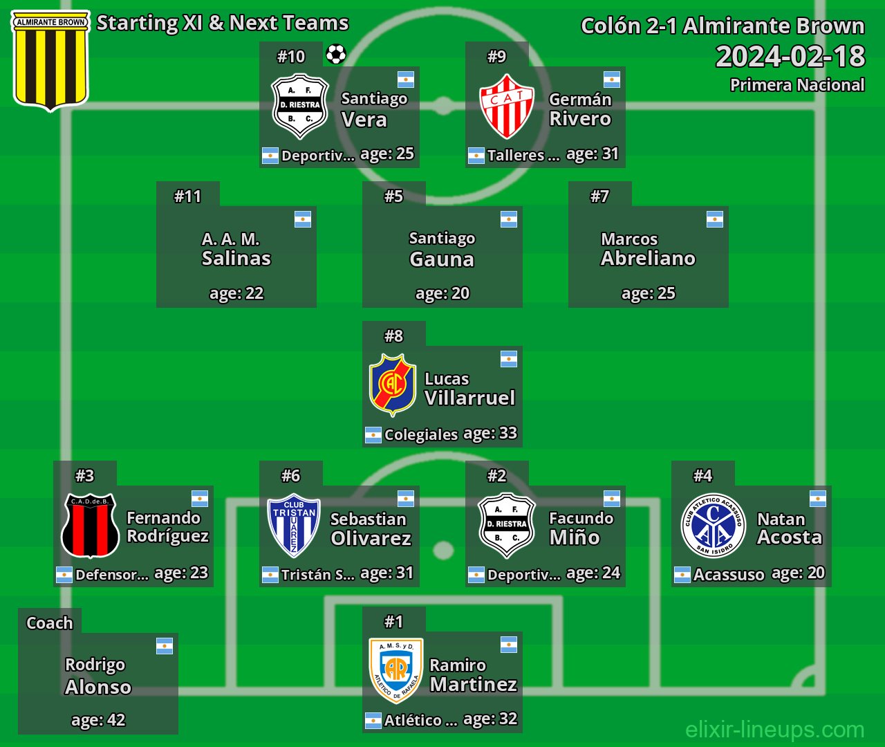 Almirante Brown Starting XI & Next Teams 2024-02-18