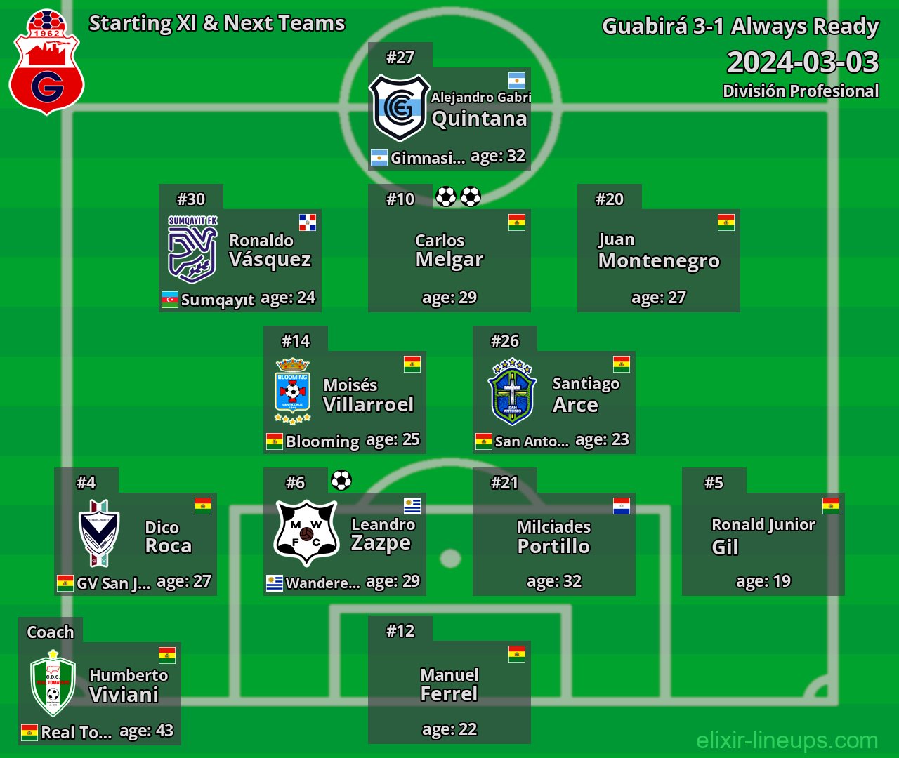 Guabirá Starting XI & Next Teams 2024-03-03