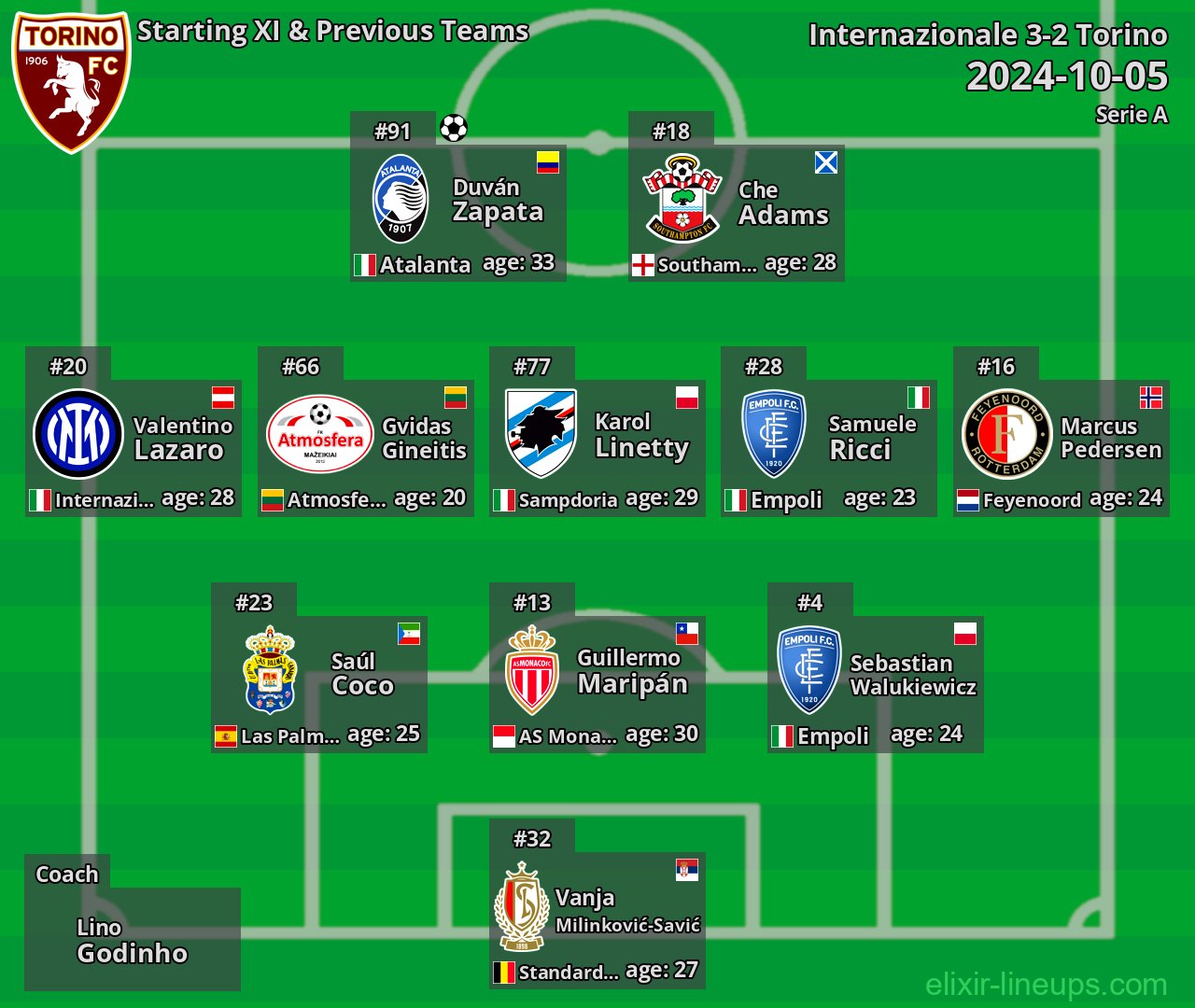 Torino Starting XI & Previous Teams 2024-10-05