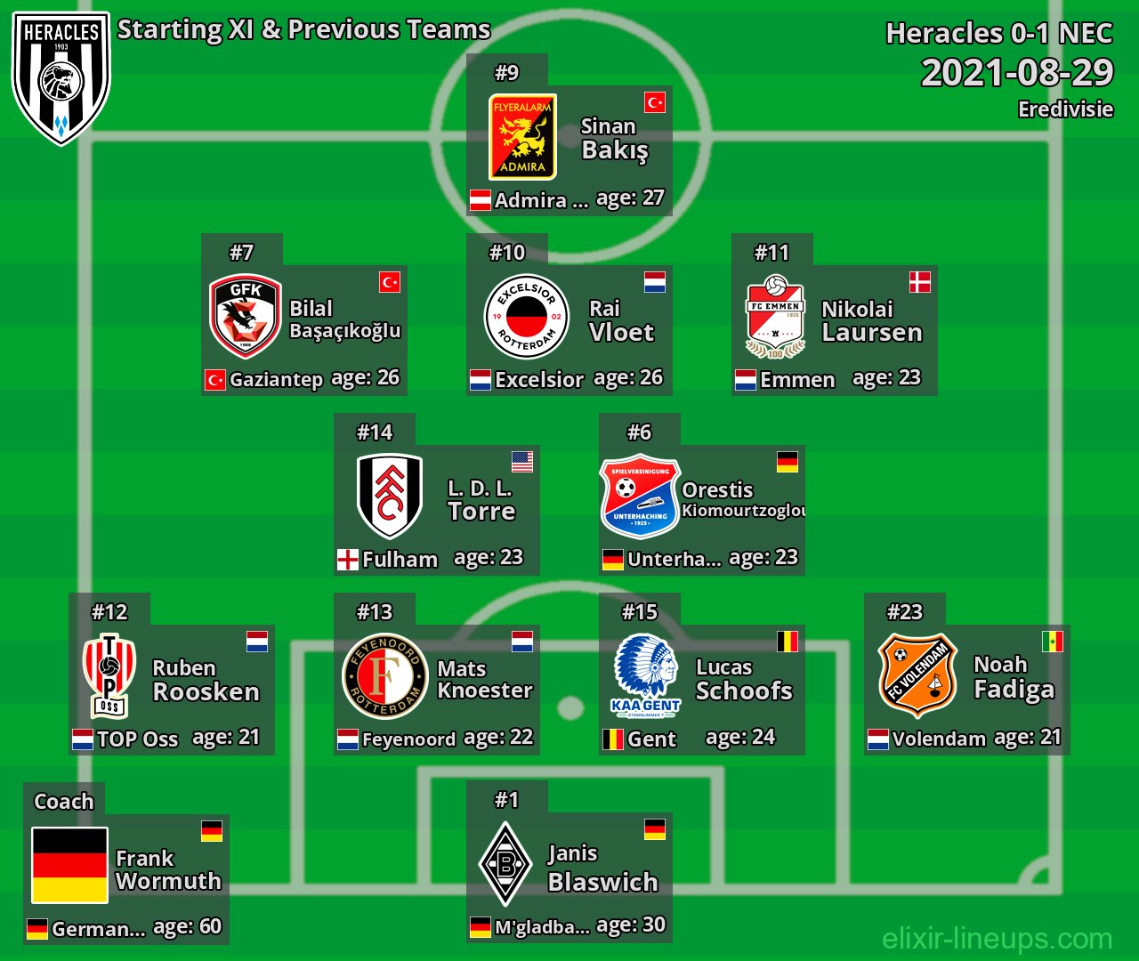 Heracles Starting XI & Previous Teams 2021-08-29