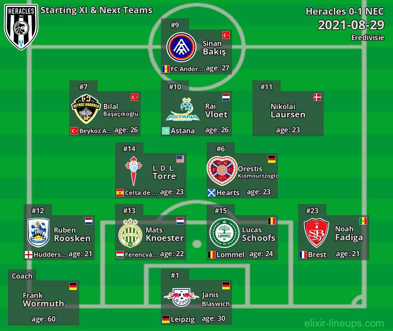 Heracles Starting XI & Next Teams 2021-08-29