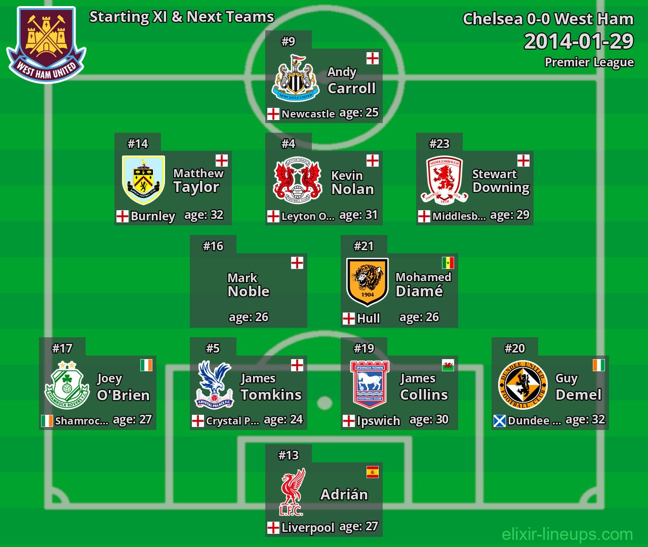 West Ham Starting XI & Next Teams 2014-01-29