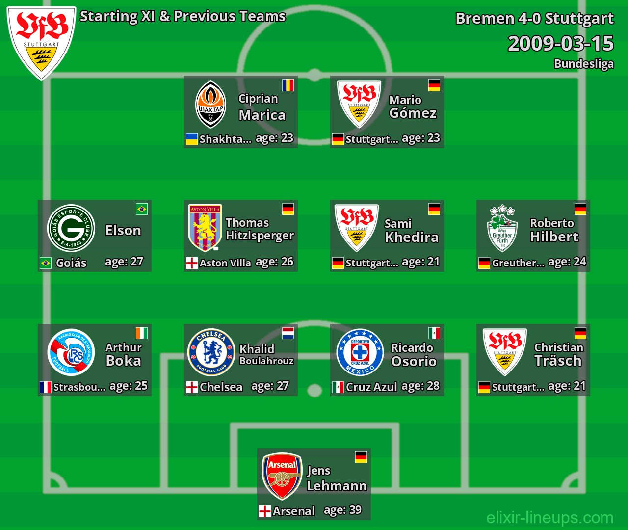 Stuttgart Starting XI & Previous Teams 2009-03-15