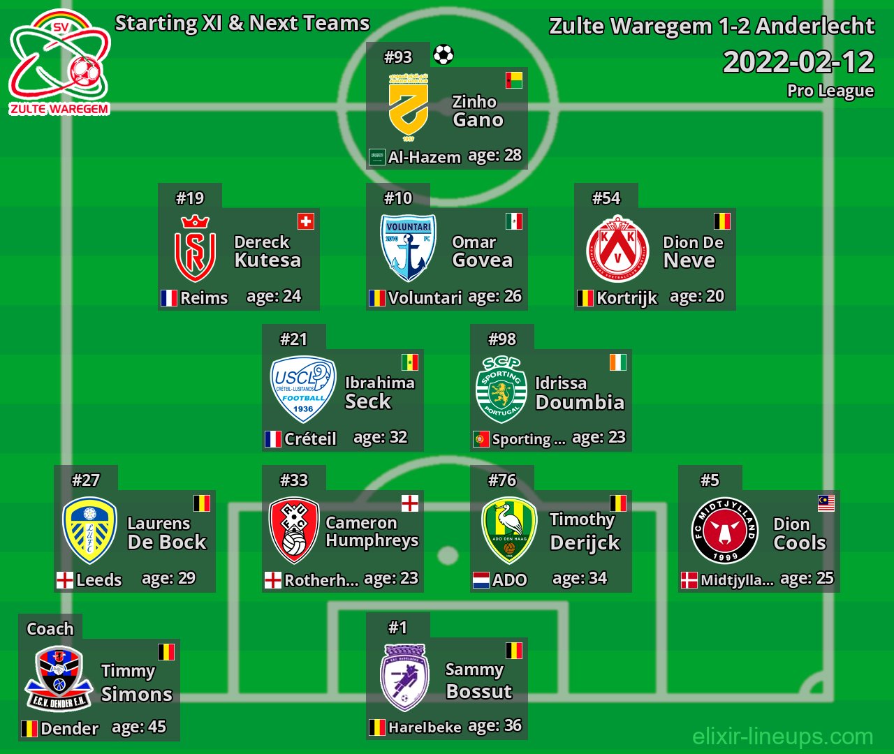 Zulte Waregem Starting XI & Next Teams 2022-02-12