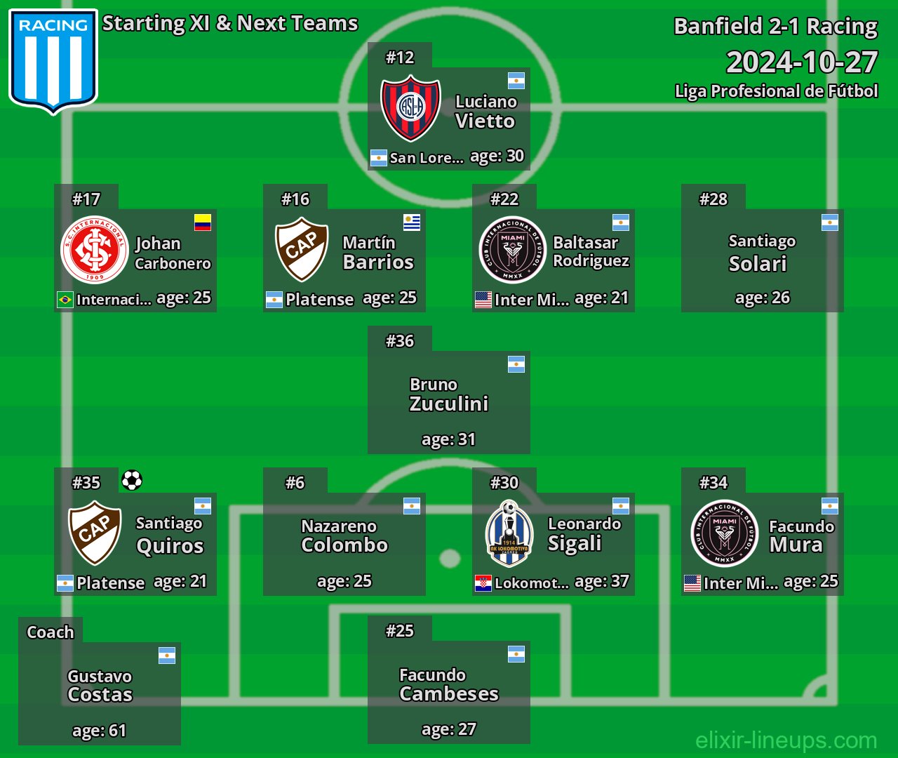 Racing Starting XI & Next Teams 2024-10-27
