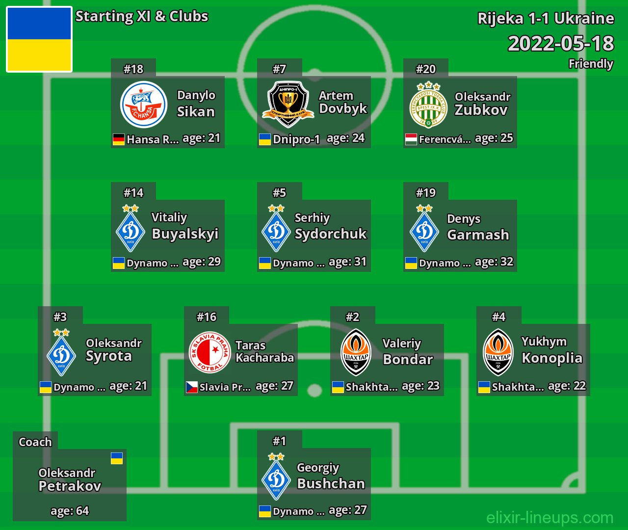 Ukraine Starting XI 2022-05-18