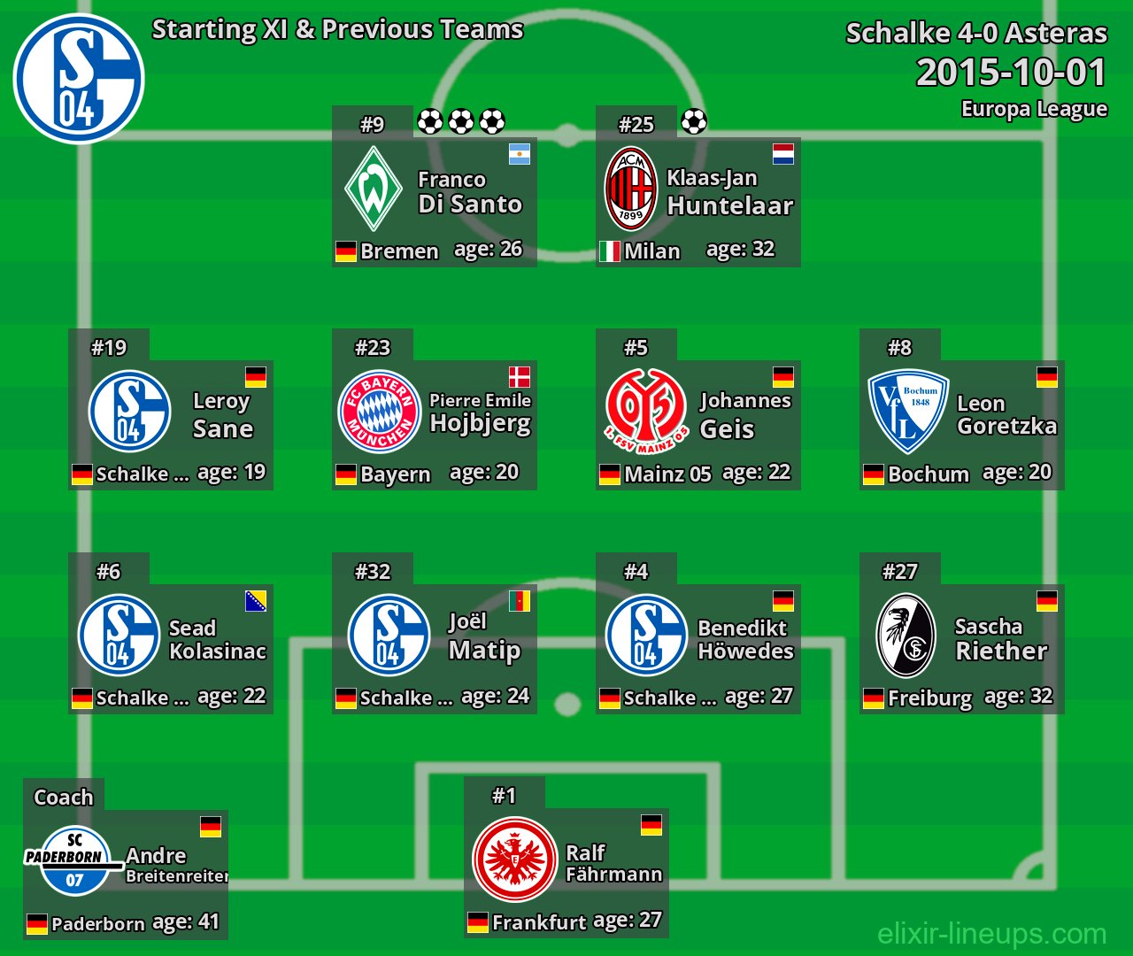 Schalke Starting XI & Previous Teams 2015-10-01