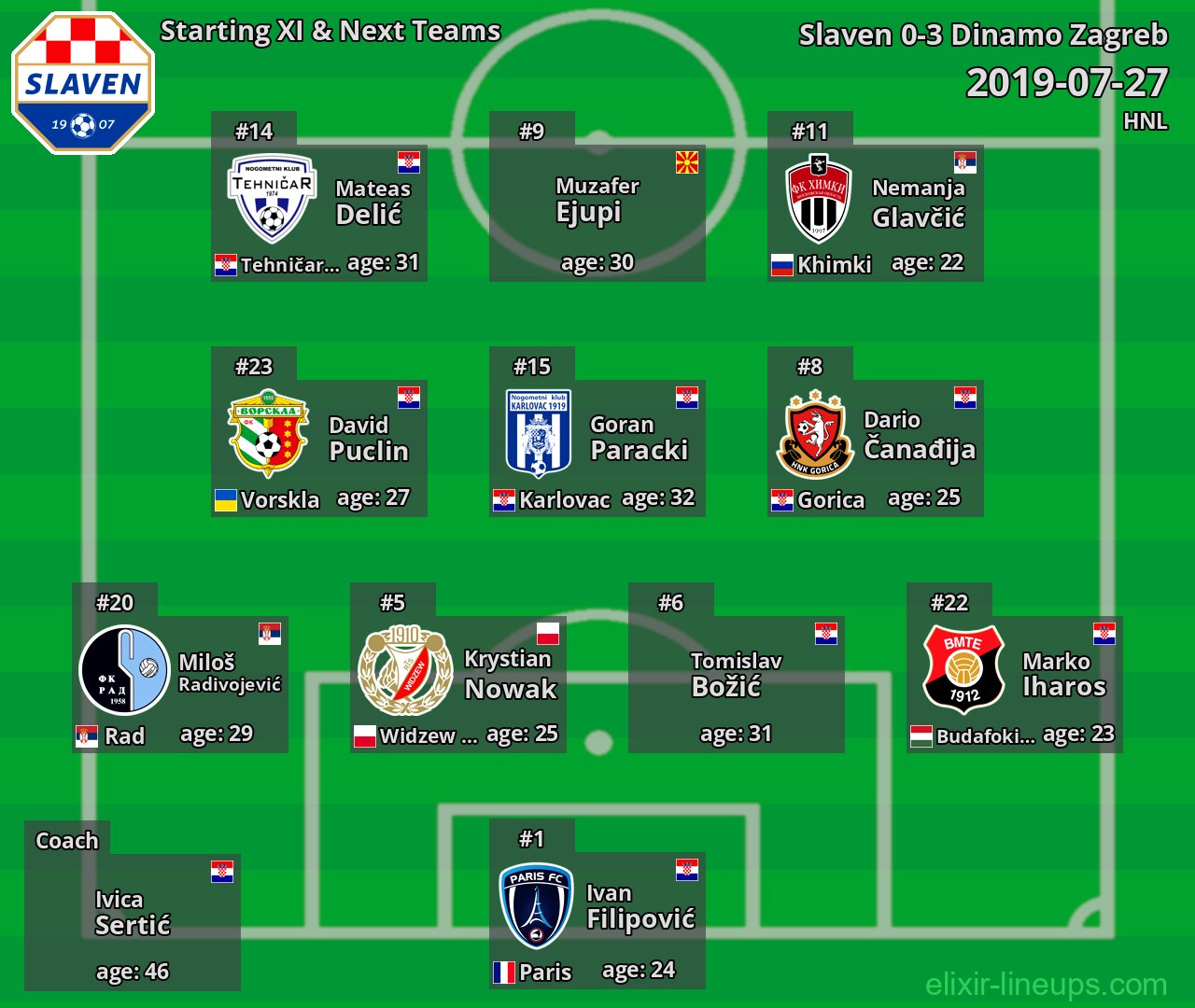 Slaven Starting XI & Next Teams 2019-07-27