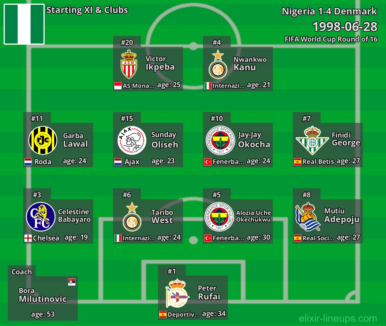 Nigeria Starting XI 1998-06-28