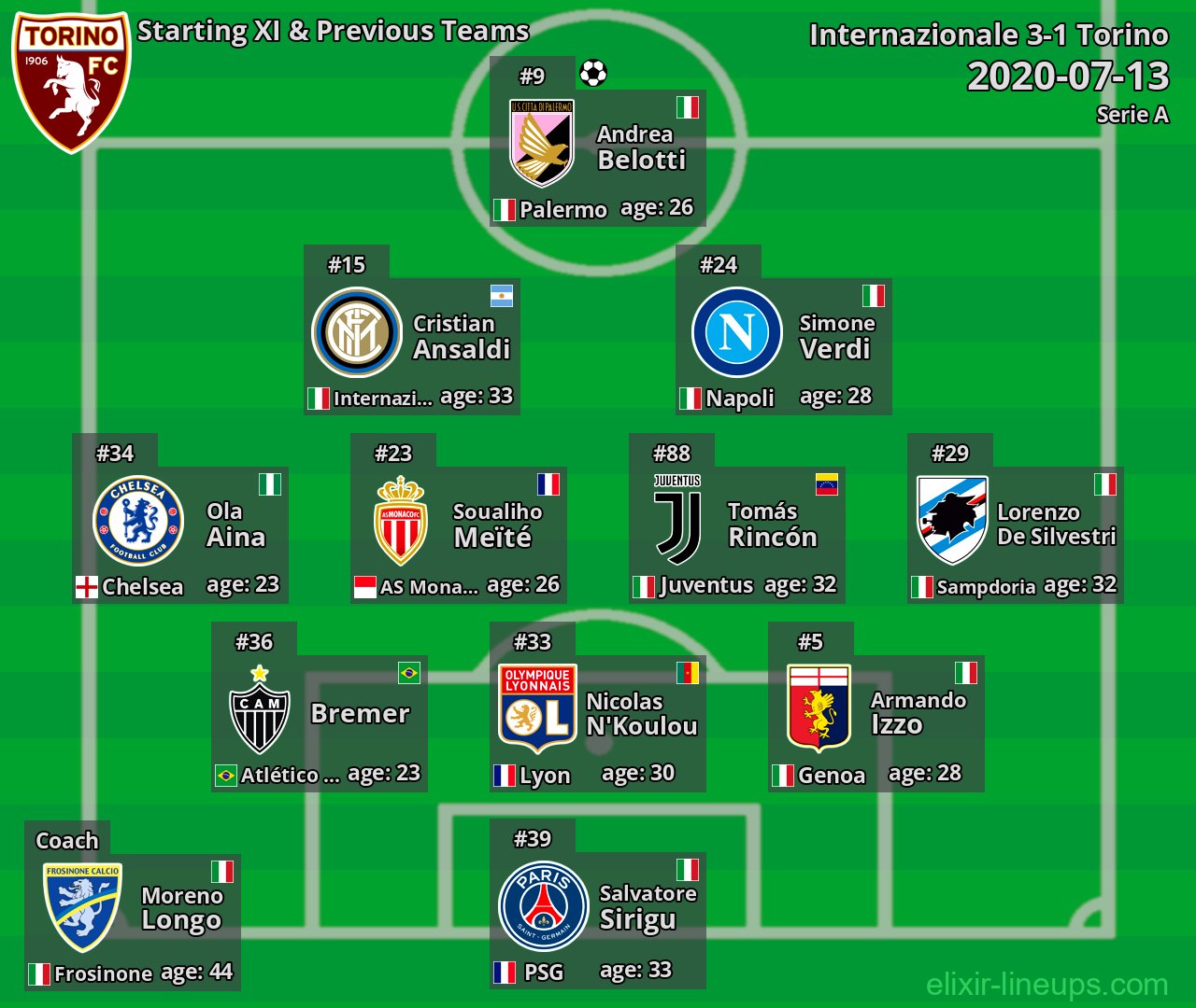 Torino Starting XI & Previous Teams 2020-07-13