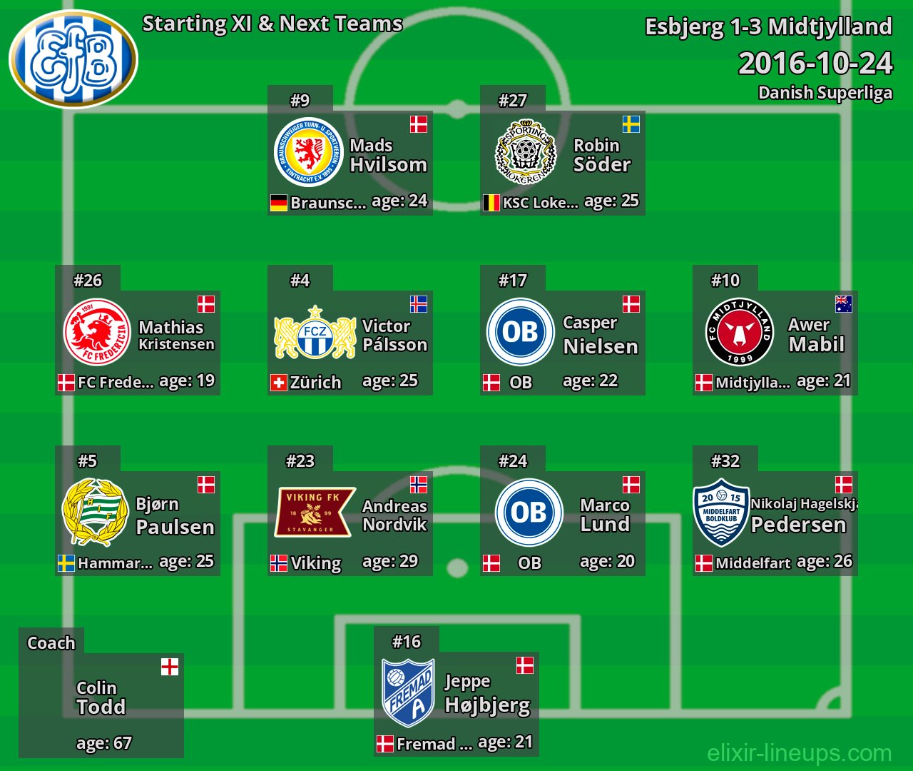 Esbjerg Starting XI & Next Teams 2016-10-24