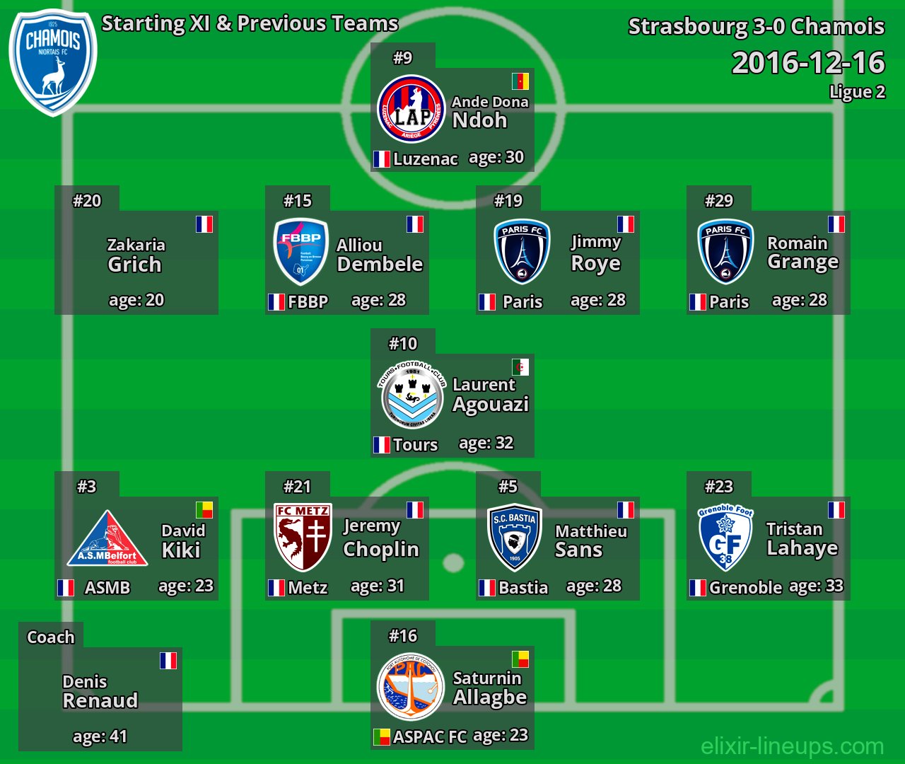 Chamois Starting XI & Previous Teams 2016-12-16