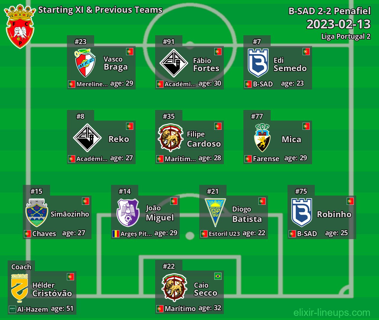 Penafiel Starting XI & Previous Teams 2023-02-13