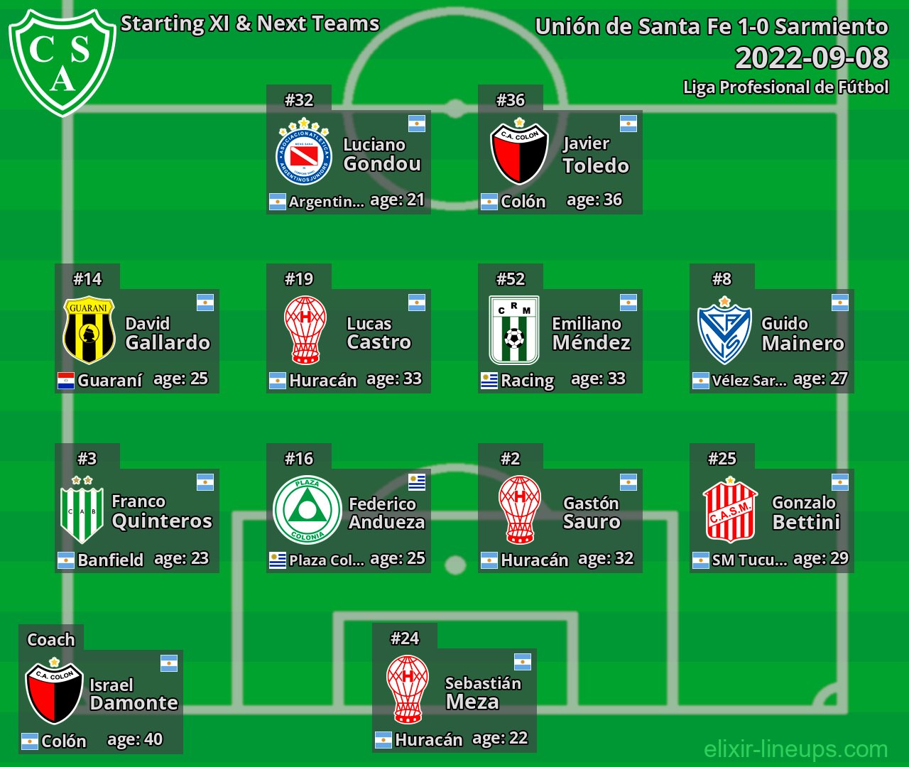 Sarmiento Starting XI & Next Teams 2022-09-08