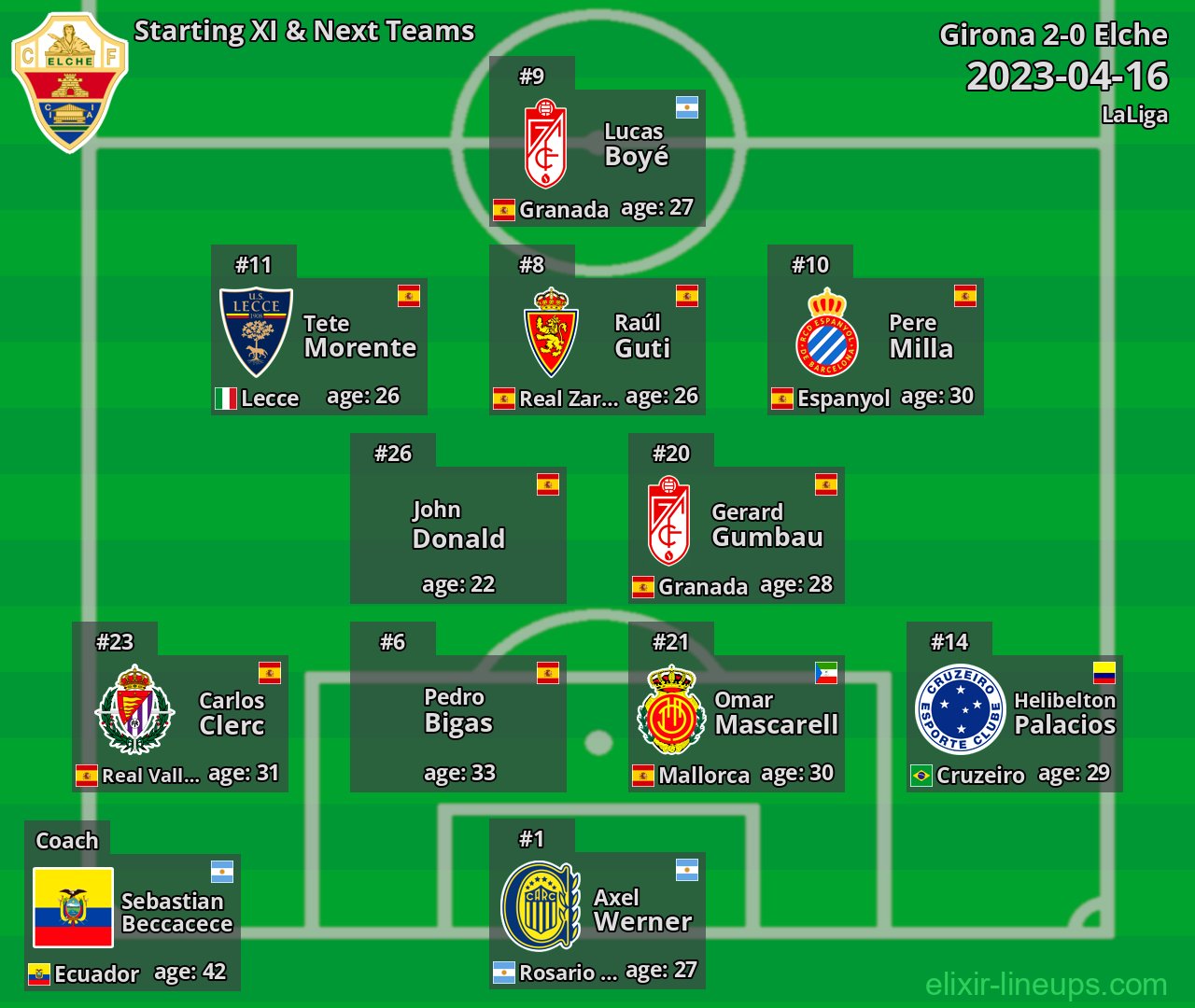Elche Starting XI & Next Teams 2023-04-16