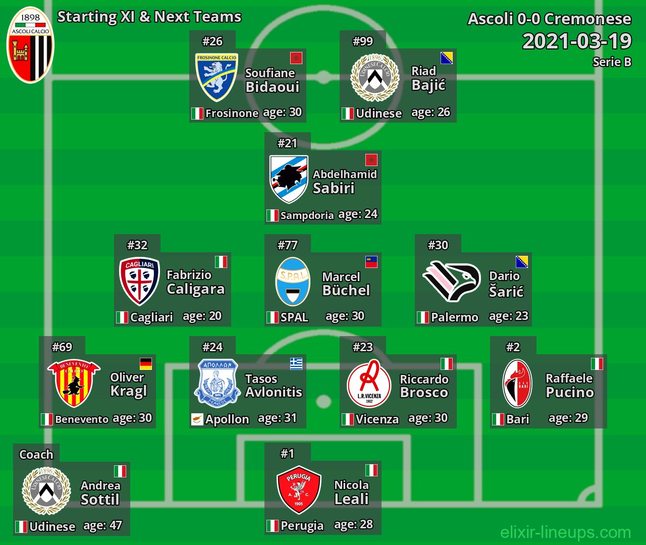 Ascoli Starting XI & Next Teams 2021-03-19