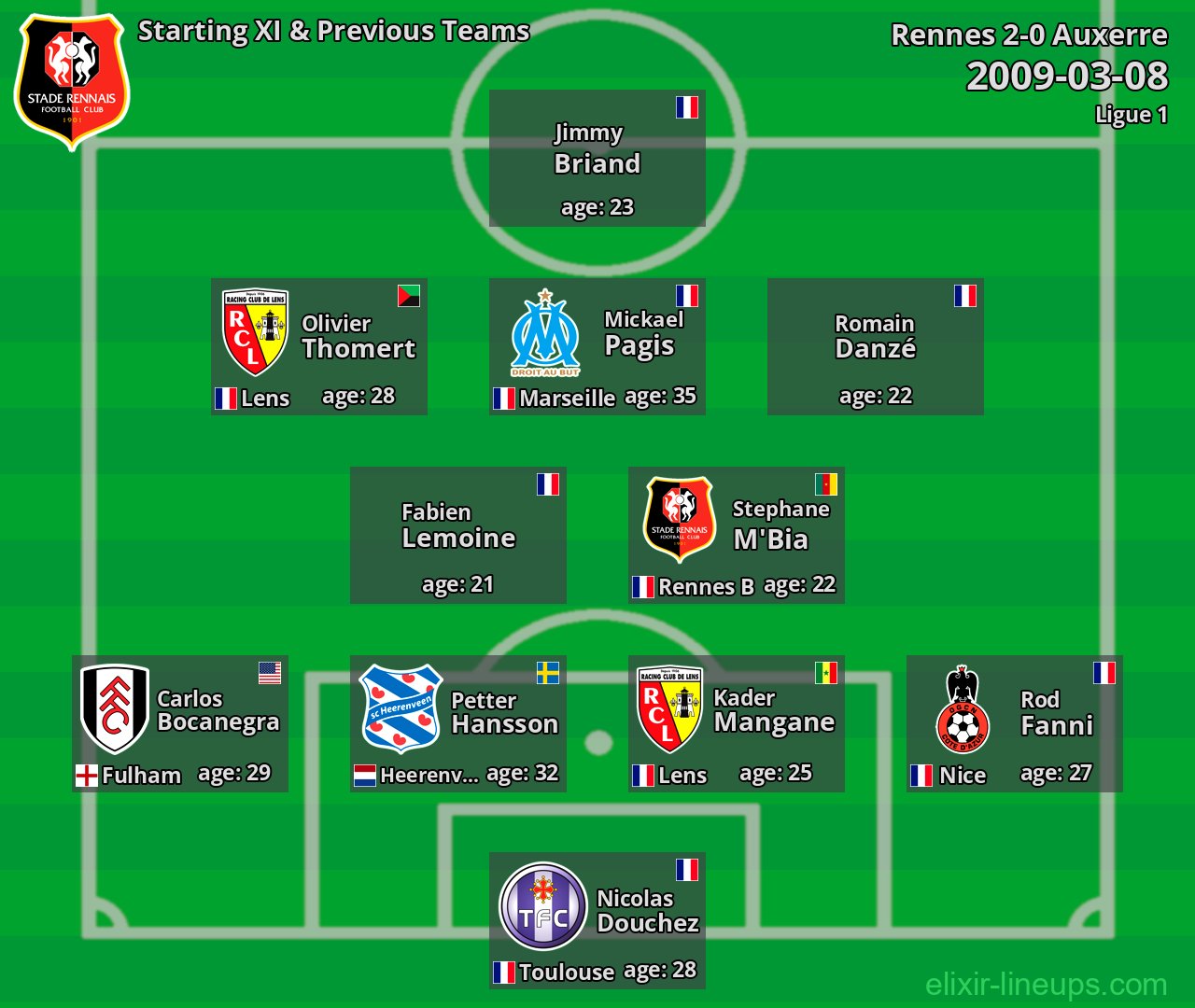 Rennes Starting XI & Previous Teams 2009-03-08