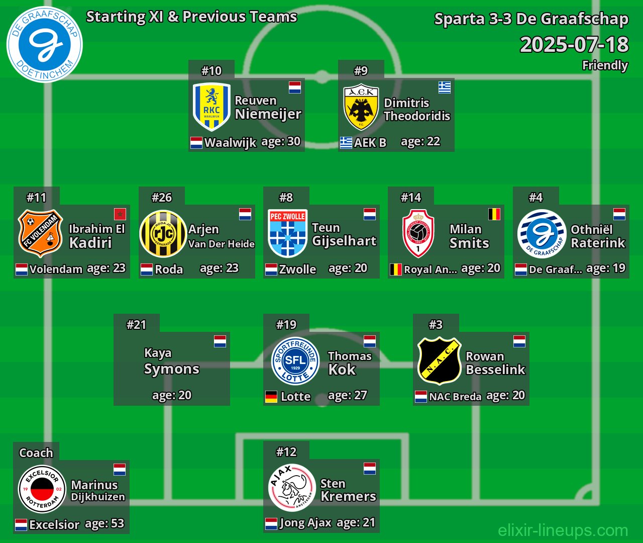 De Graafschap Starting XI & Previous Teams 2025-07-18