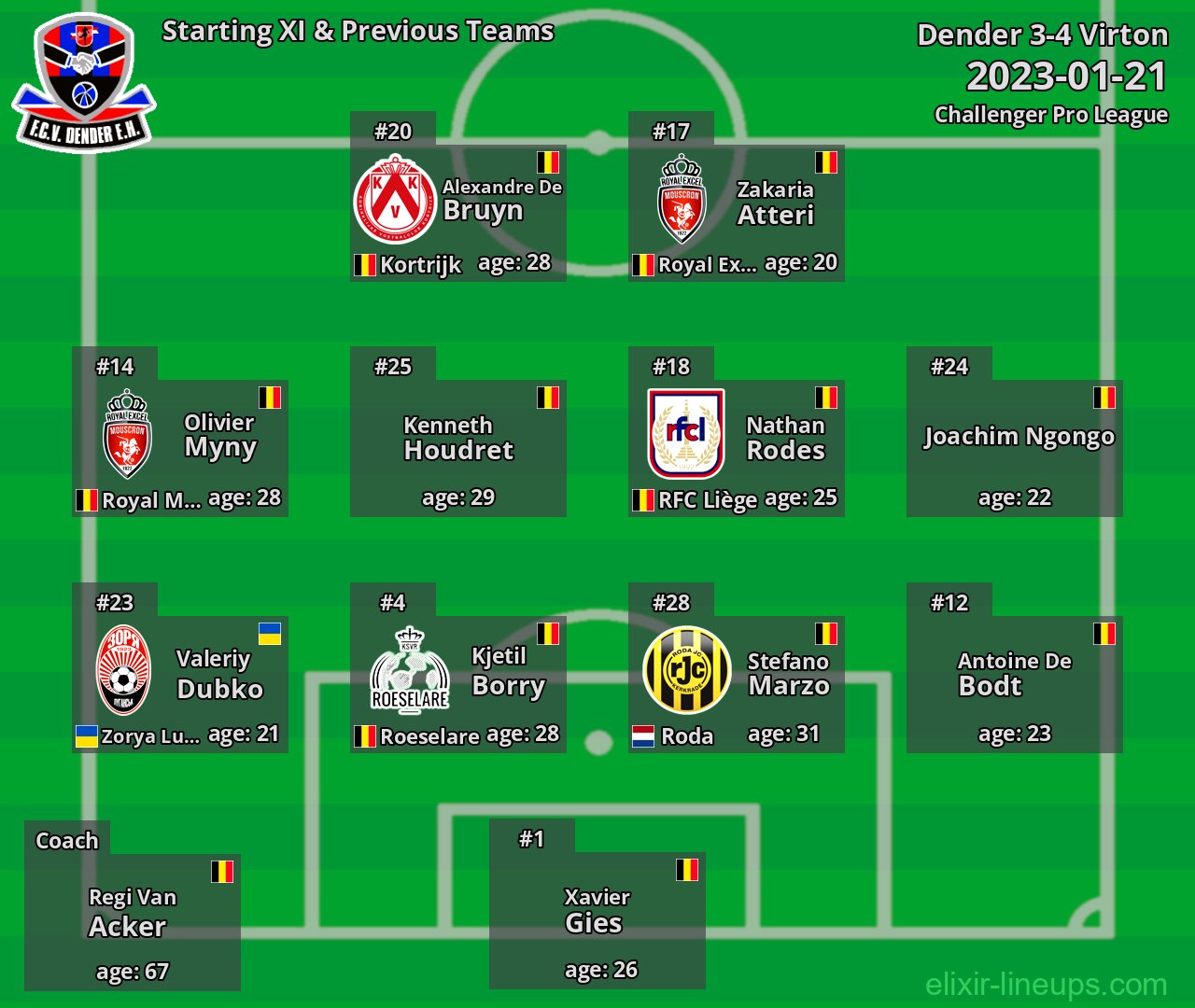 Dender Starting XI & Previous Teams 2023-01-21
