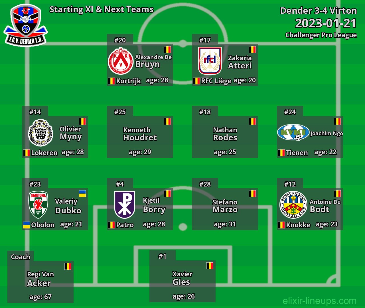 Dender Starting XI & Next Teams 2023-01-21