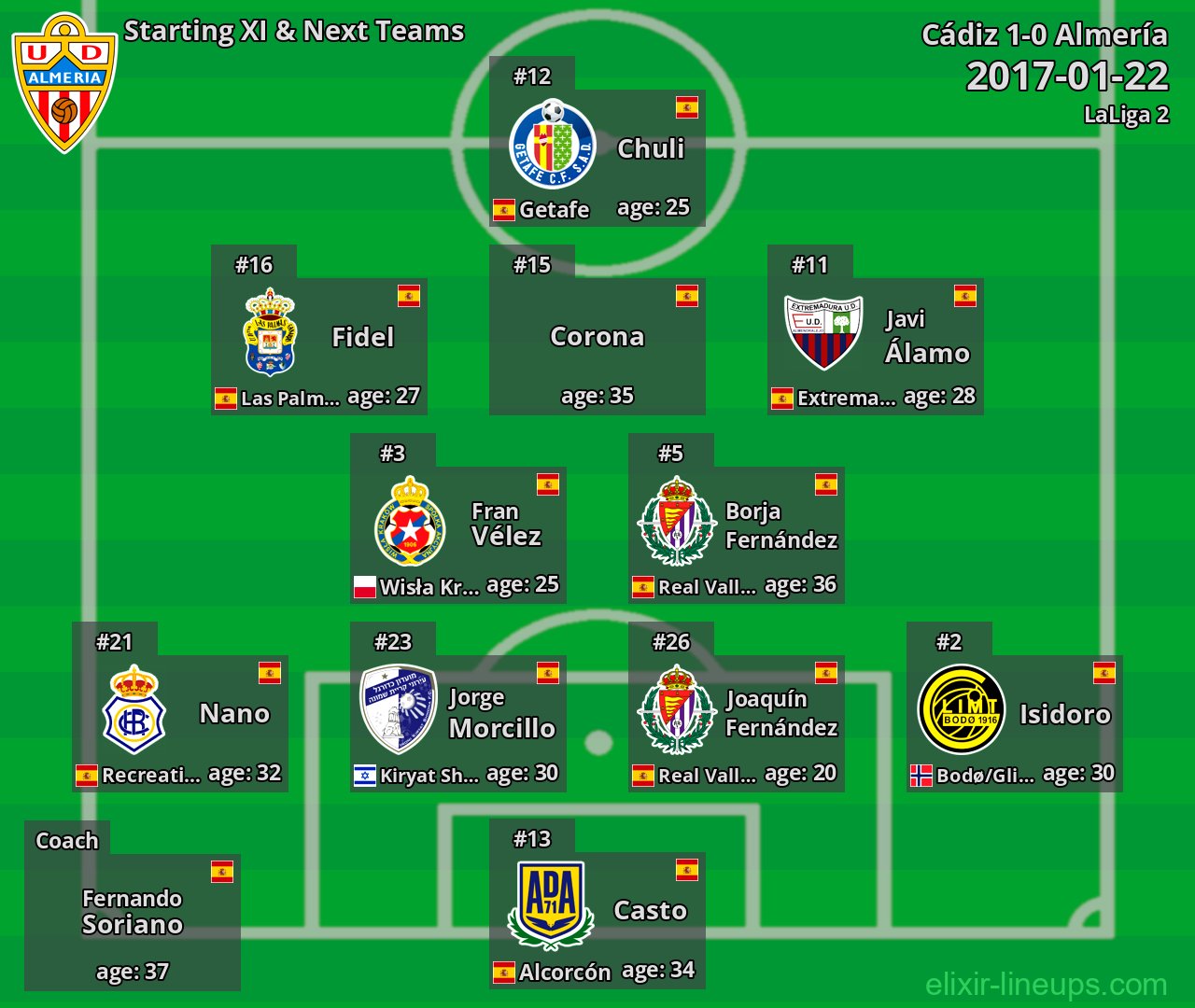Almería Starting XI & Next Teams 2017-01-22