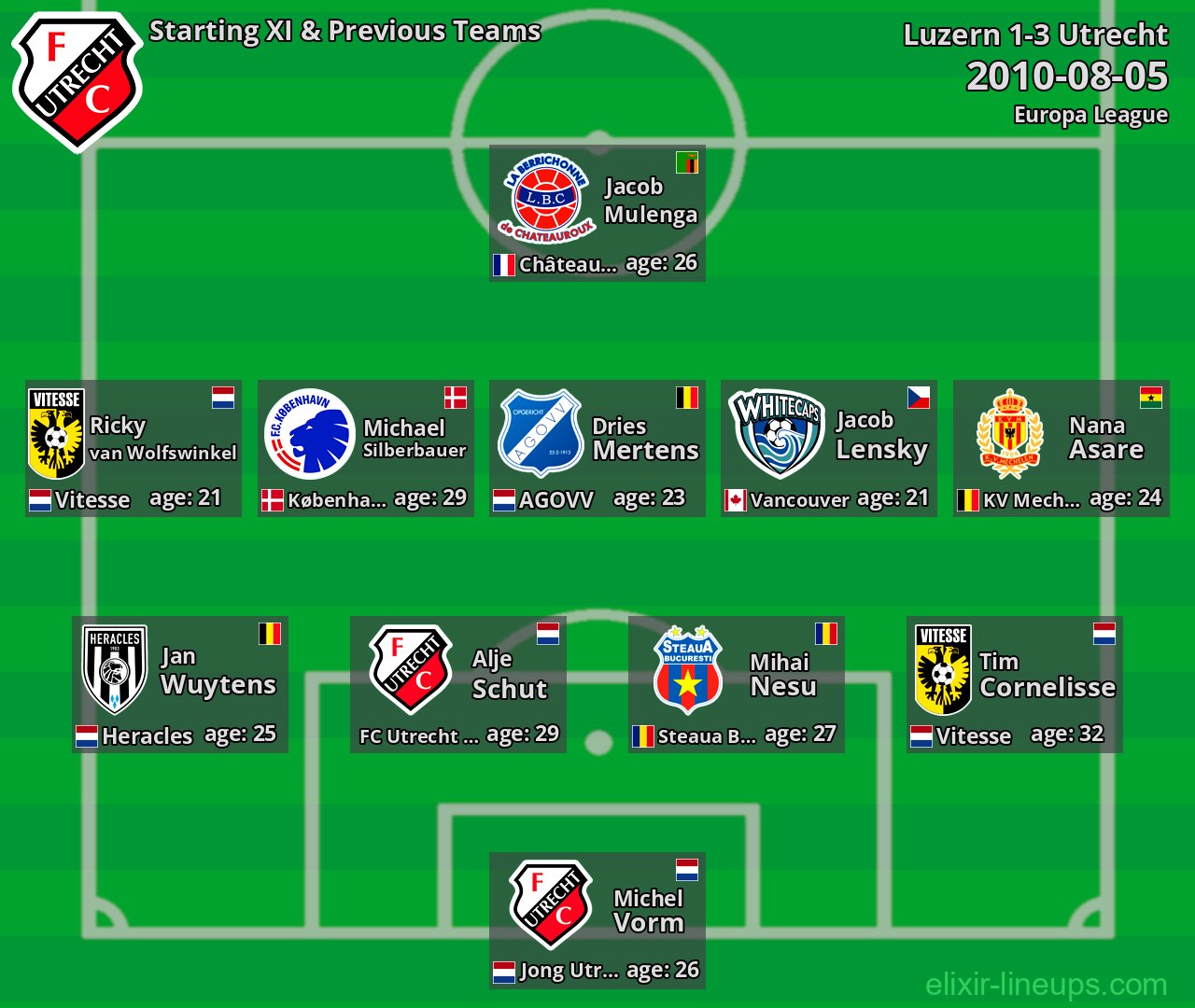 Utrecht Starting XI & Previous Teams 2010-08-05