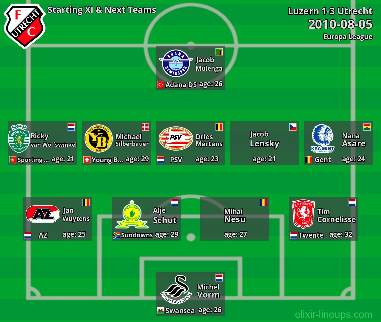 Utrecht Starting XI & Next Teams 2010-08-05