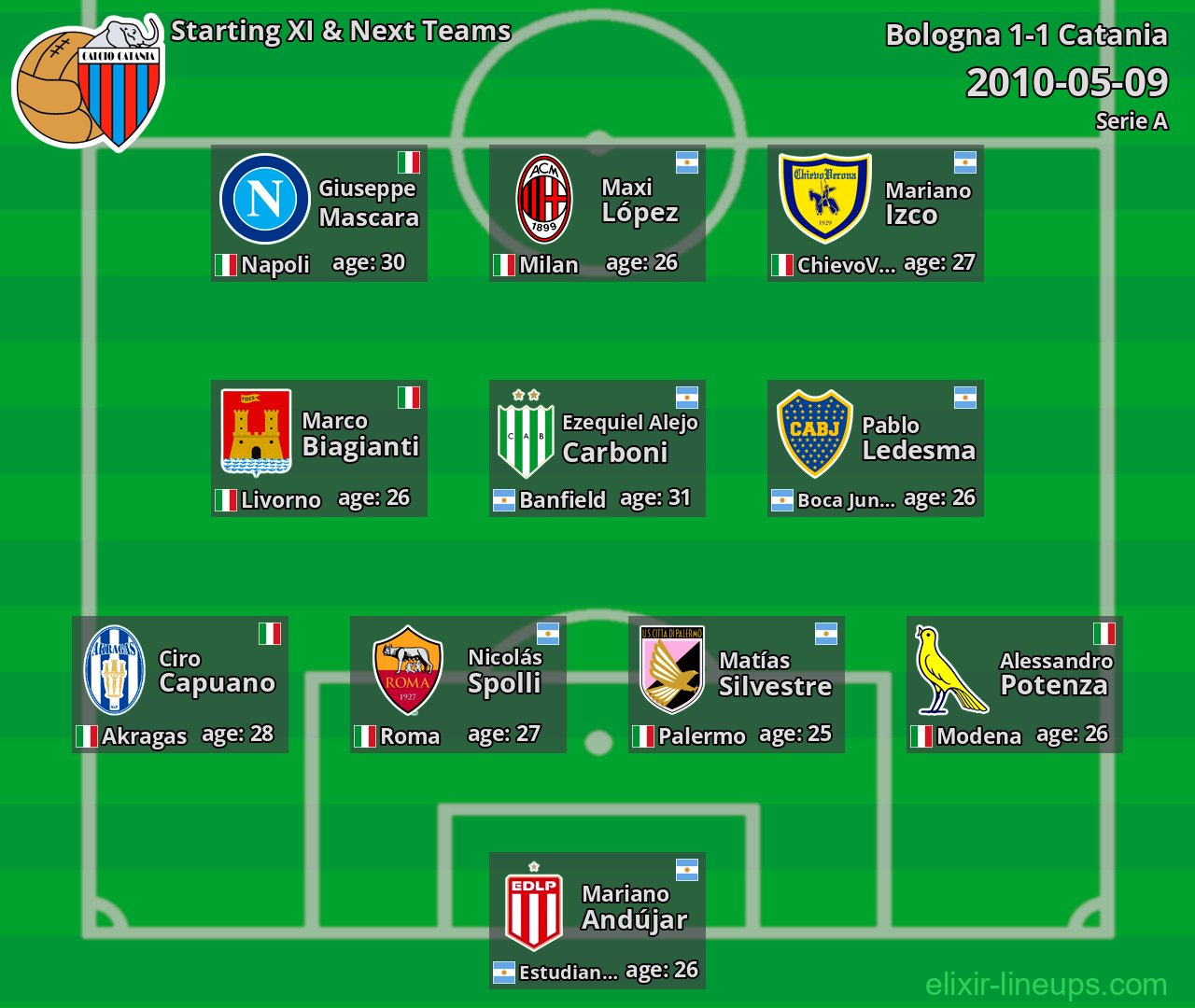 Catania Starting XI & Next Teams 2010-05-09