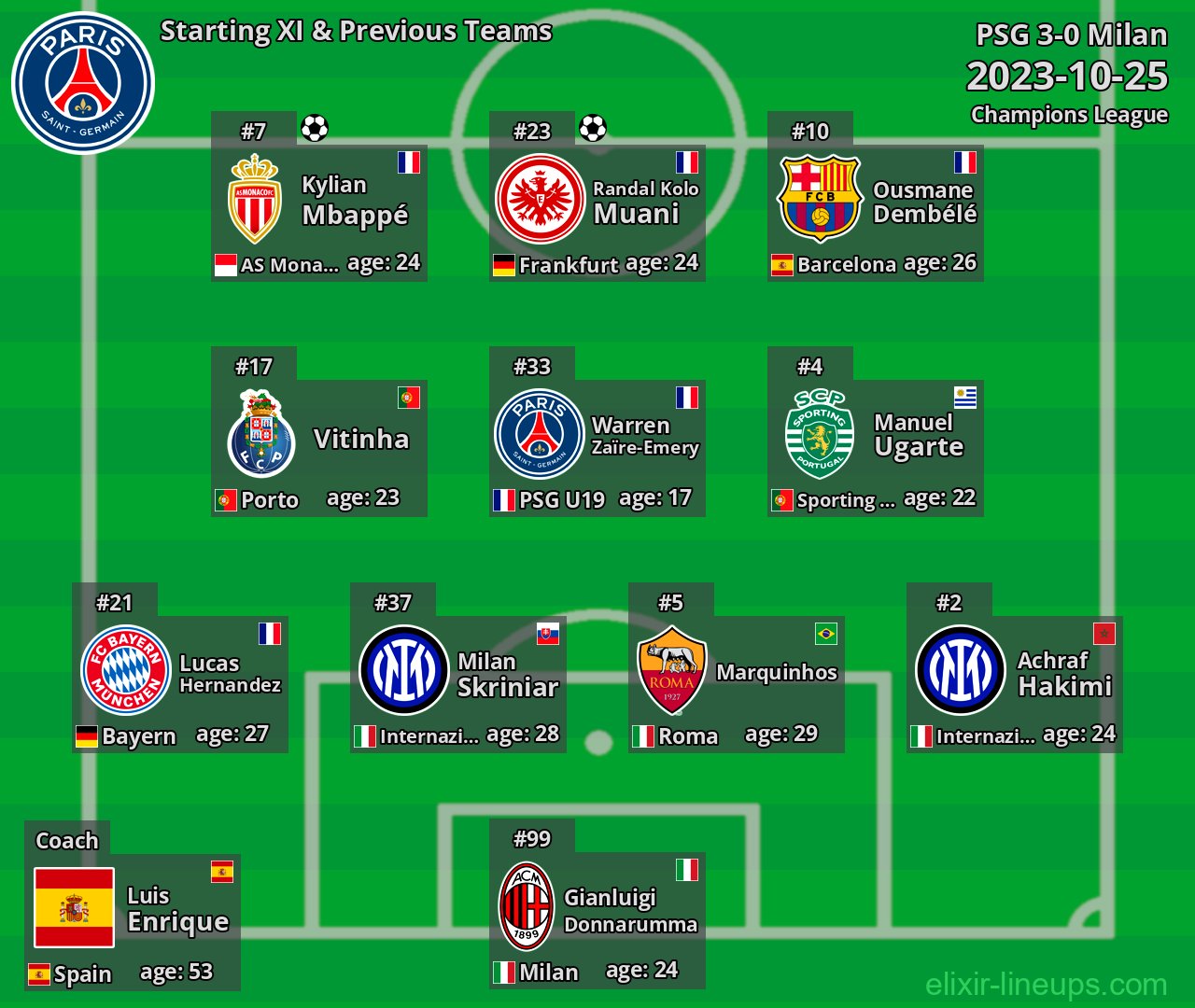 PSG Starting XI & Previous Teams 2023-10-25