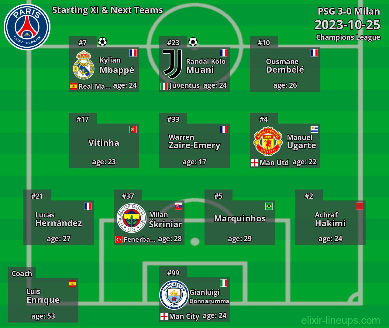 PSG Starting XI & Next Teams 2023-10-25