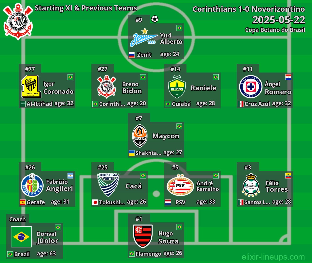 Corinthians Starting XI & Previous Teams 2025-05-22