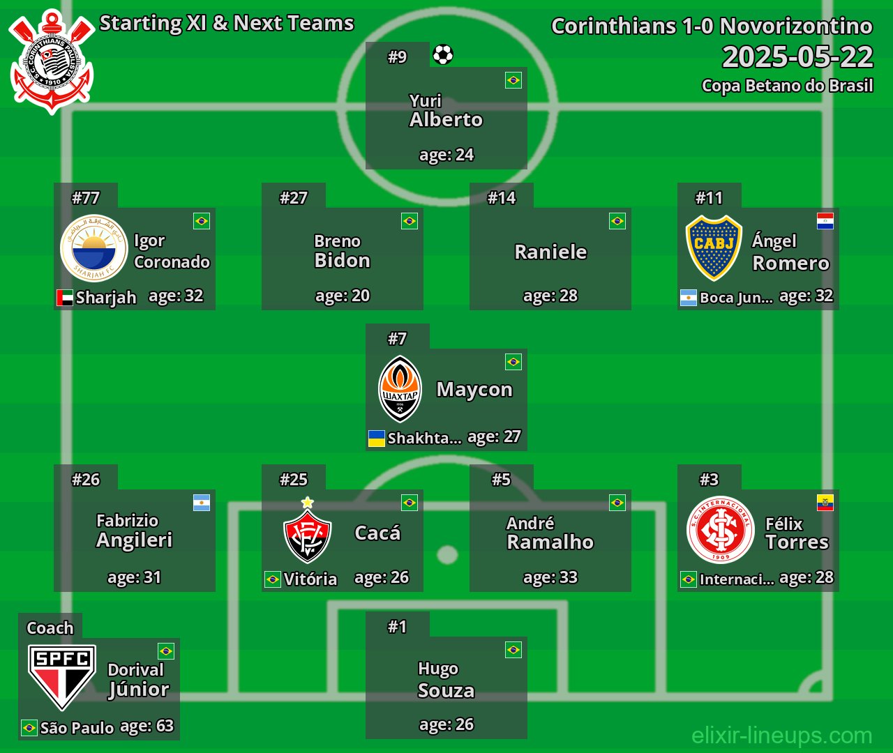 Corinthians Starting XI & Next Teams 2025-05-22