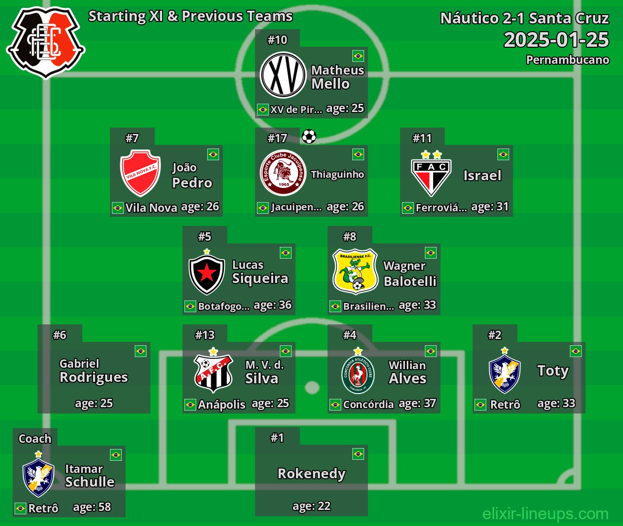 Santa Cruz Starting XI & Previous Teams 2025-01-25