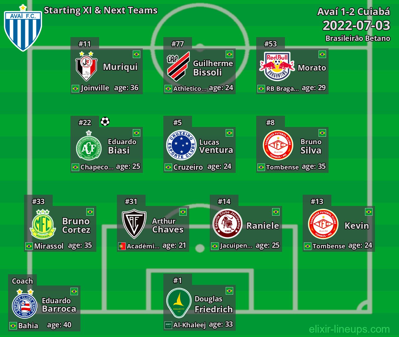 Avaí Starting XI & Next Teams 2022-07-03