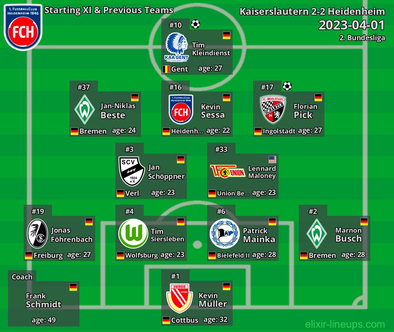 Heidenheim Starting XI & Previous Teams 2023-04-01