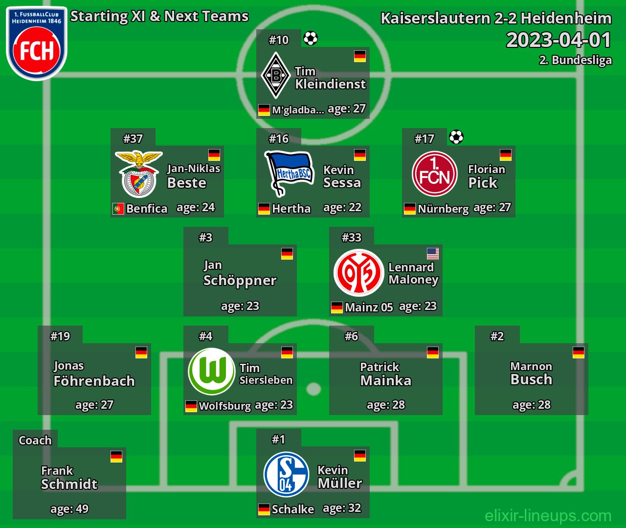 Heidenheim Starting XI & Next Teams 2023-04-01