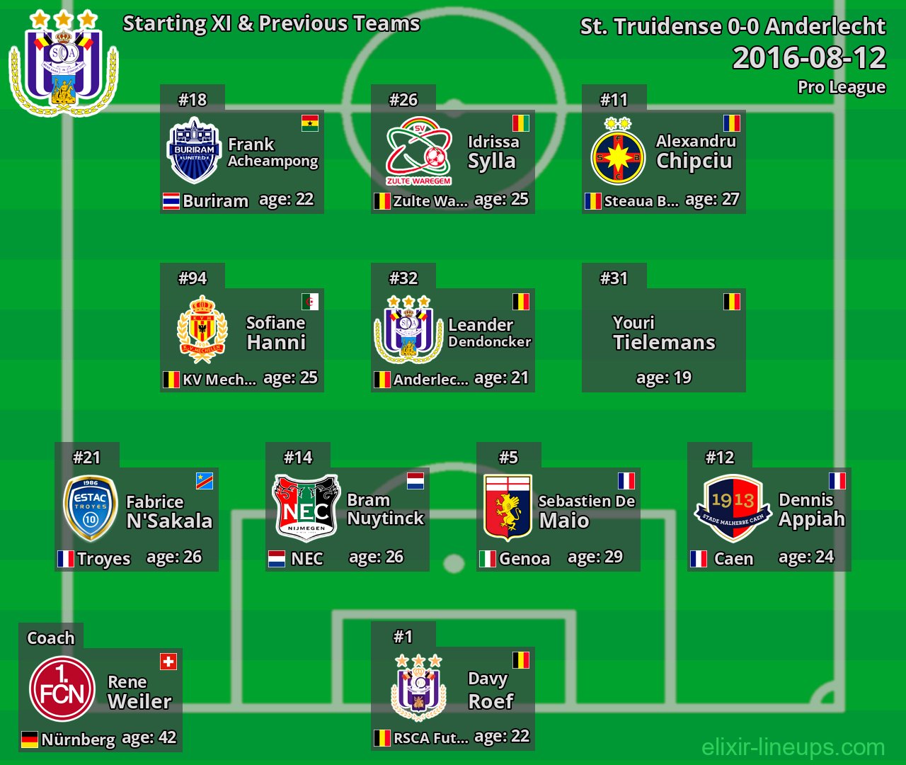 Anderlecht Starting XI & Previous Teams 2016-08-12