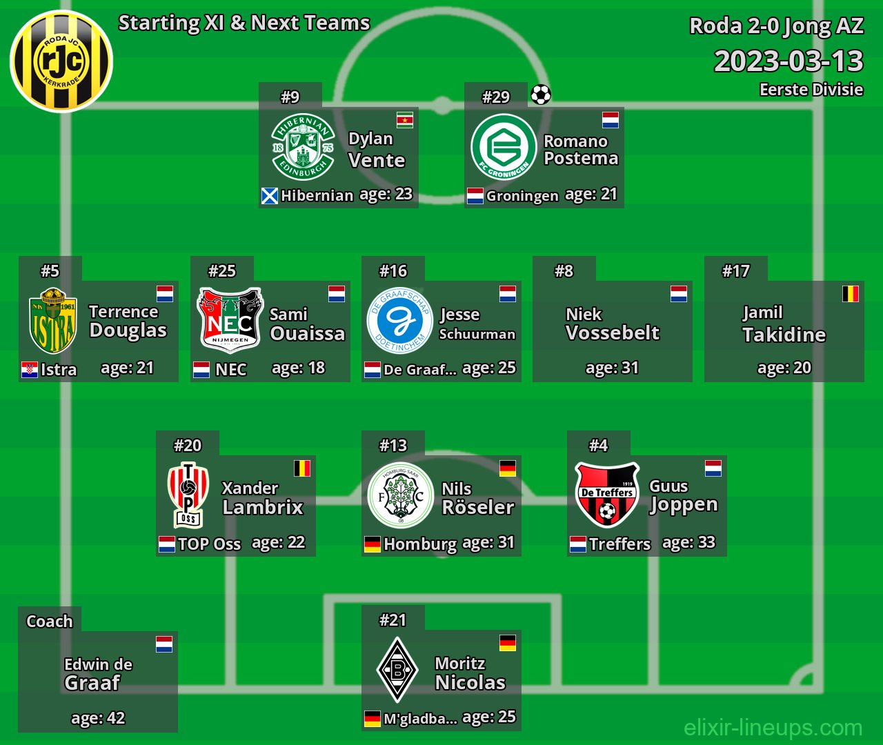 Roda Starting XI & Next Teams 2023-03-13