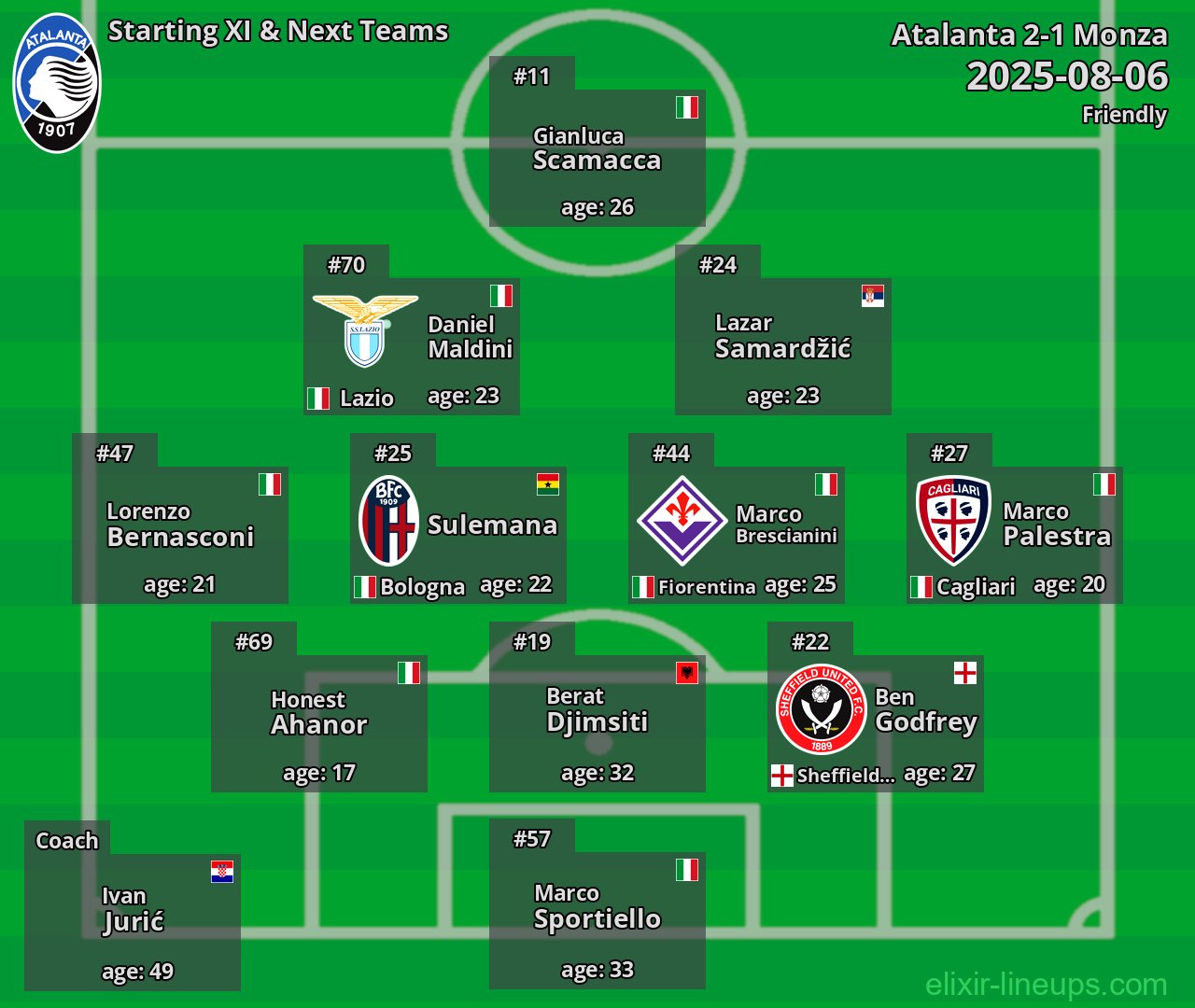 Atalanta Starting XI & Next Teams 2025-08-06