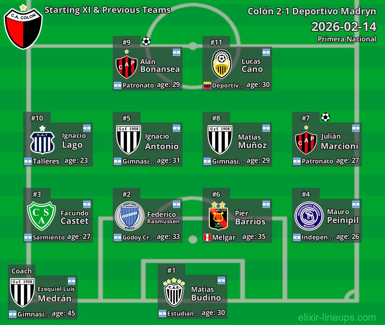 Colón Starting XI & Previous Teams 2026-02-14
