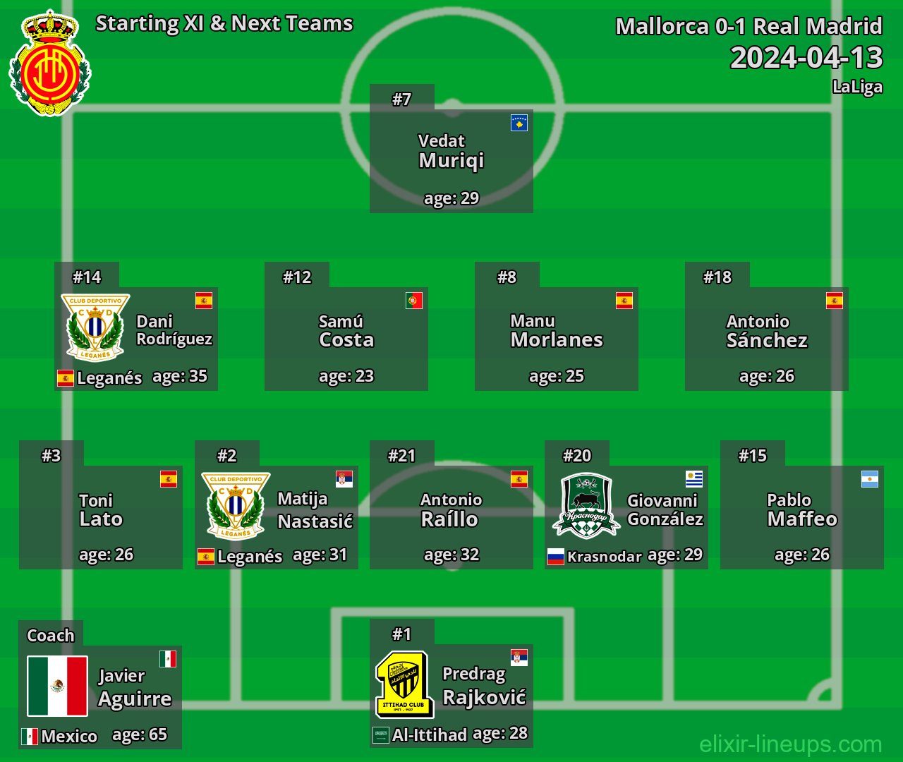 Mallorca Starting XI & Next Teams 2024-04-13