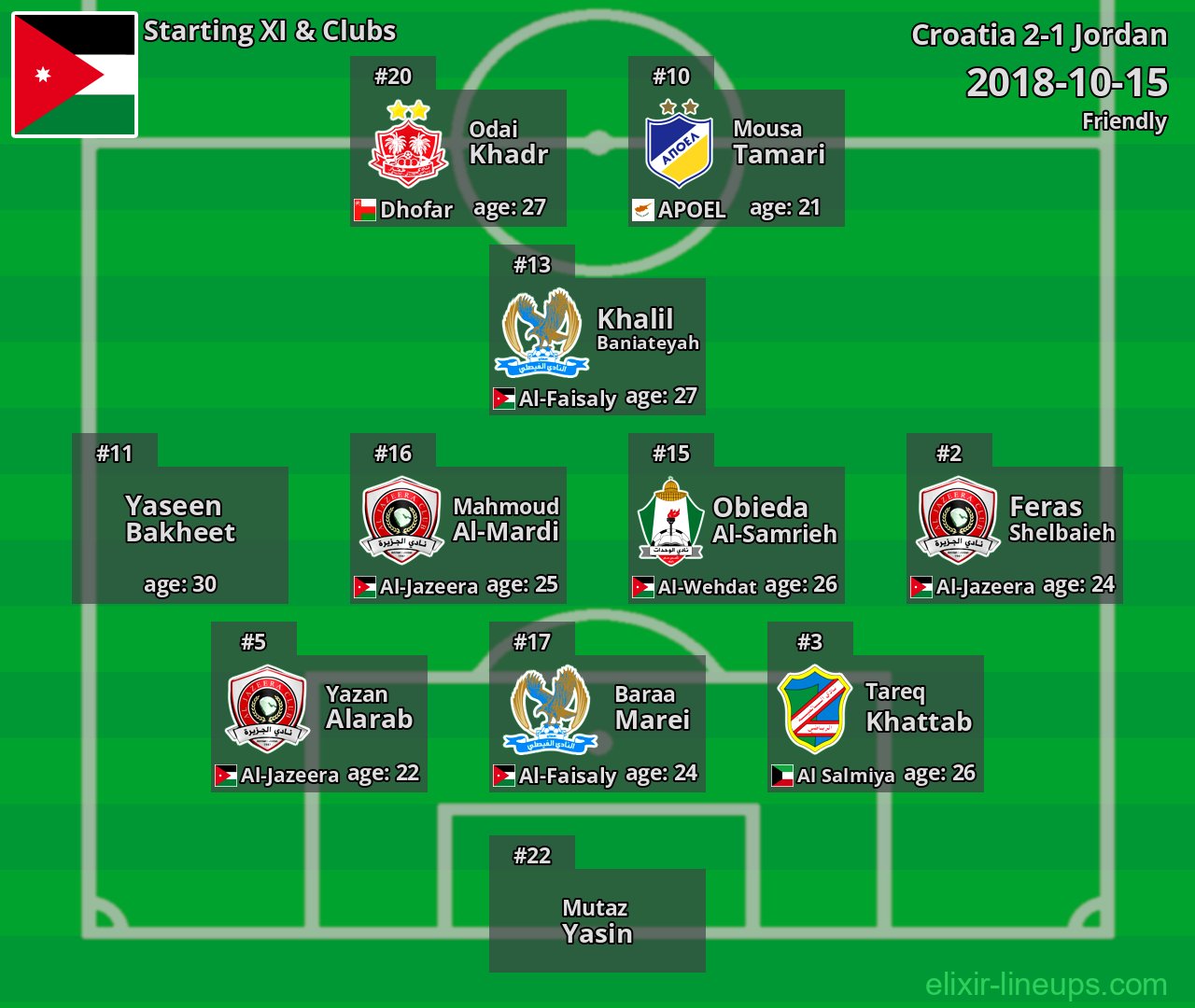 Jordan Starting XI 2018-10-15