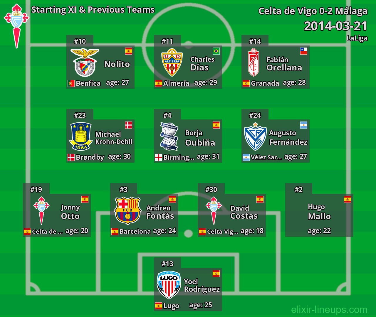 Celta de Vigo Starting XI & Previous Teams 2014-03-21