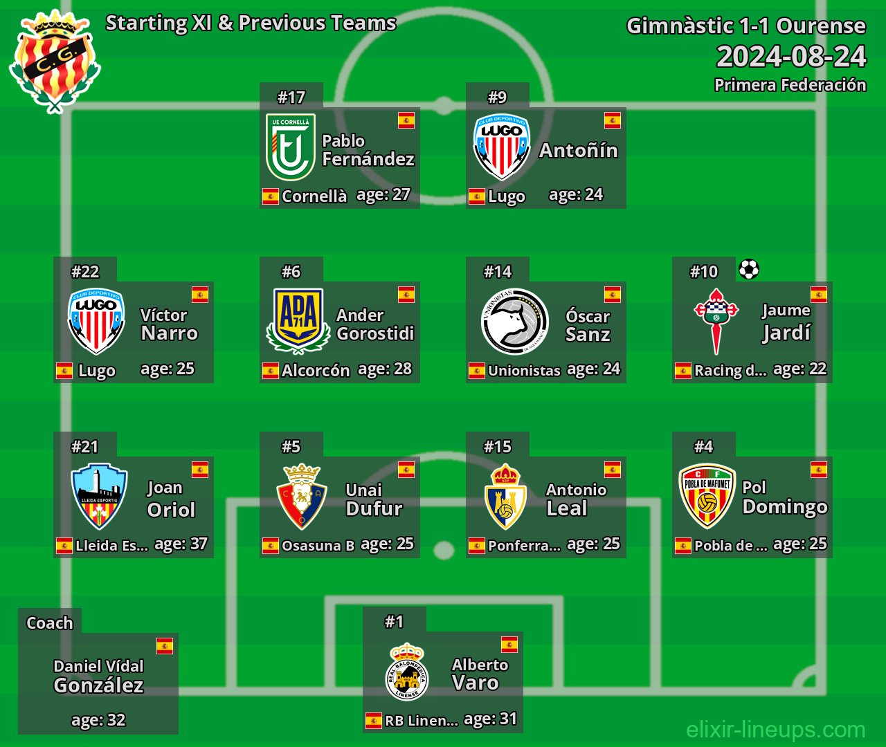 Gimnàstic Starting XI & Previous Teams 2024-08-24