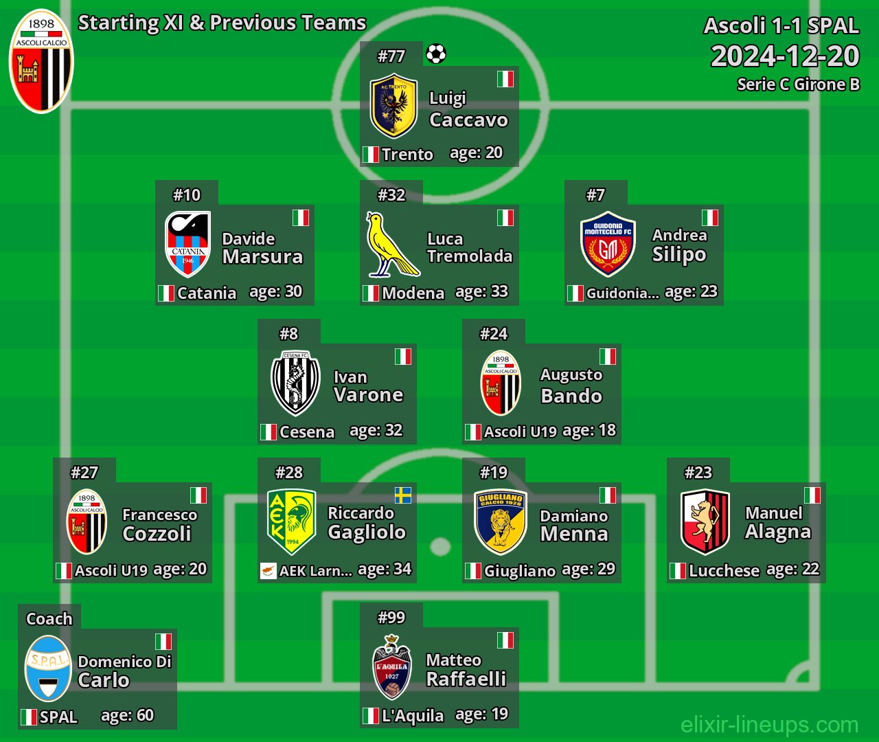 Ascoli Starting XI & Previous Teams 2024-12-20