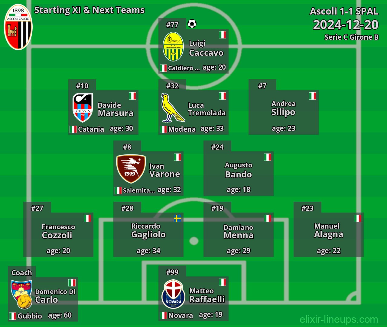 Ascoli Starting XI & Next Teams 2024-12-20