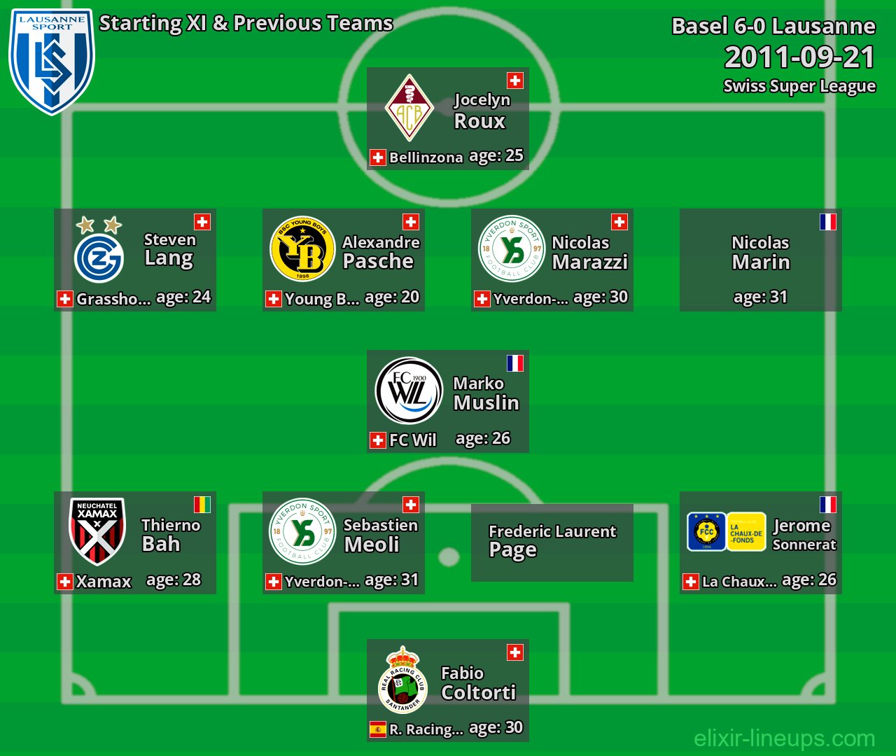Lausanne Starting XI & Previous Teams 2011-09-21