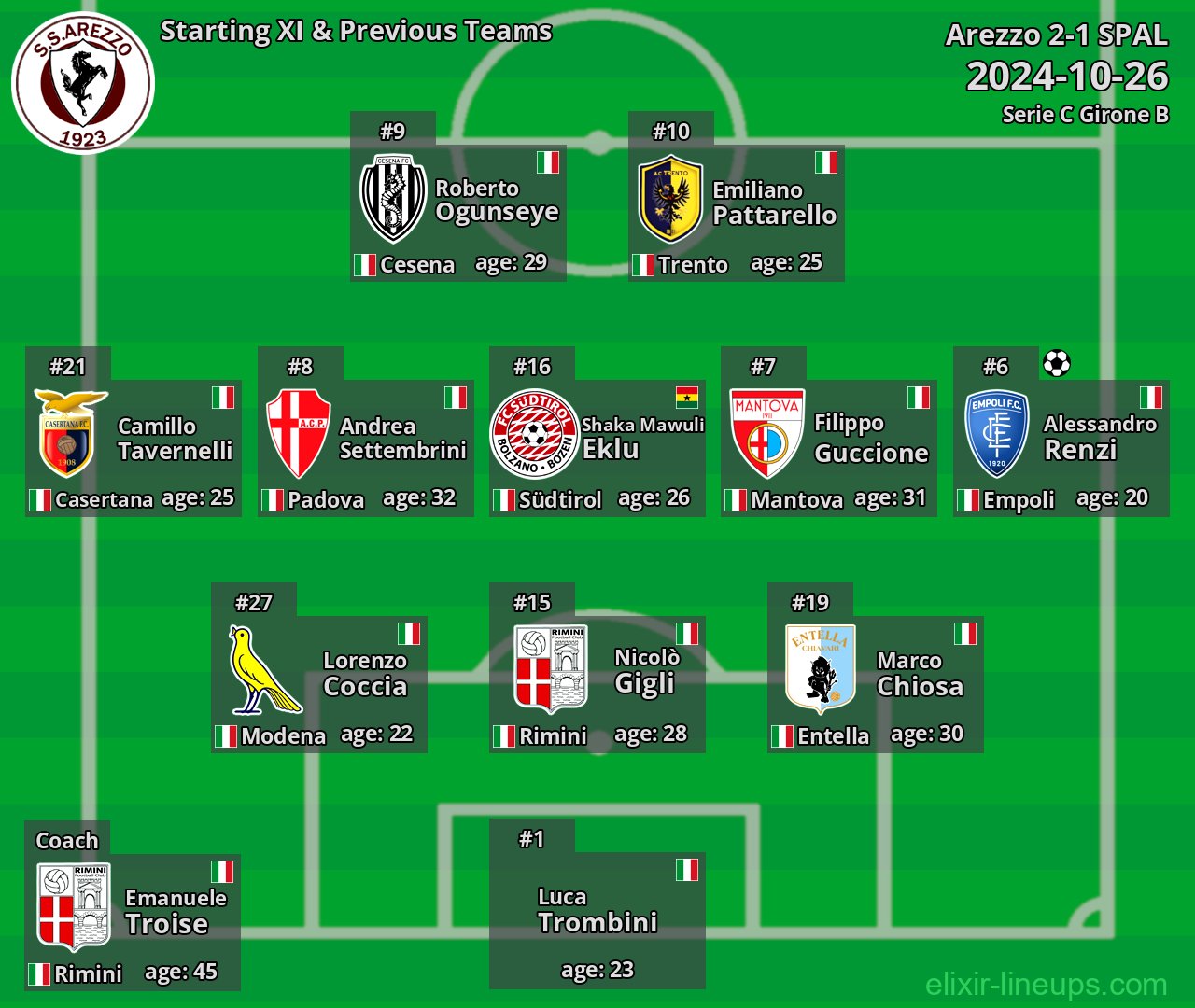 Arezzo Starting XI & Previous Teams 2024-10-26