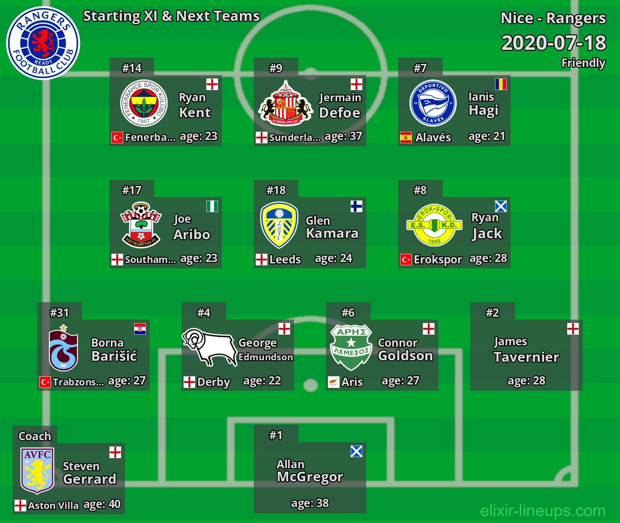 Rangers Starting XI & Next Teams 2020-07-18