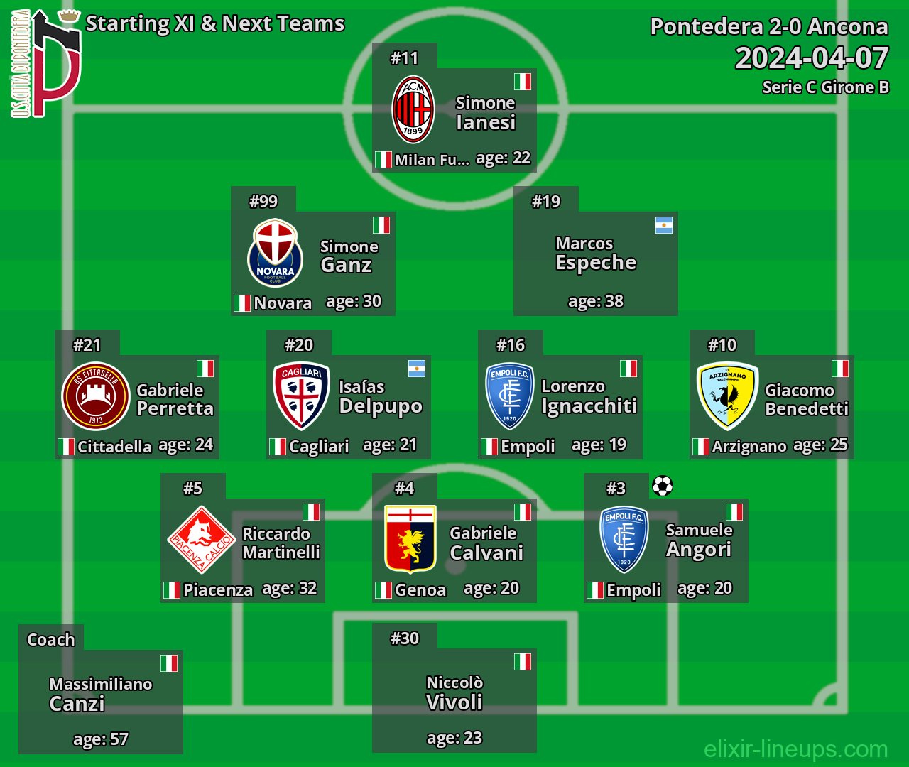 Pontedera Starting XI & Next Teams 2024-04-07